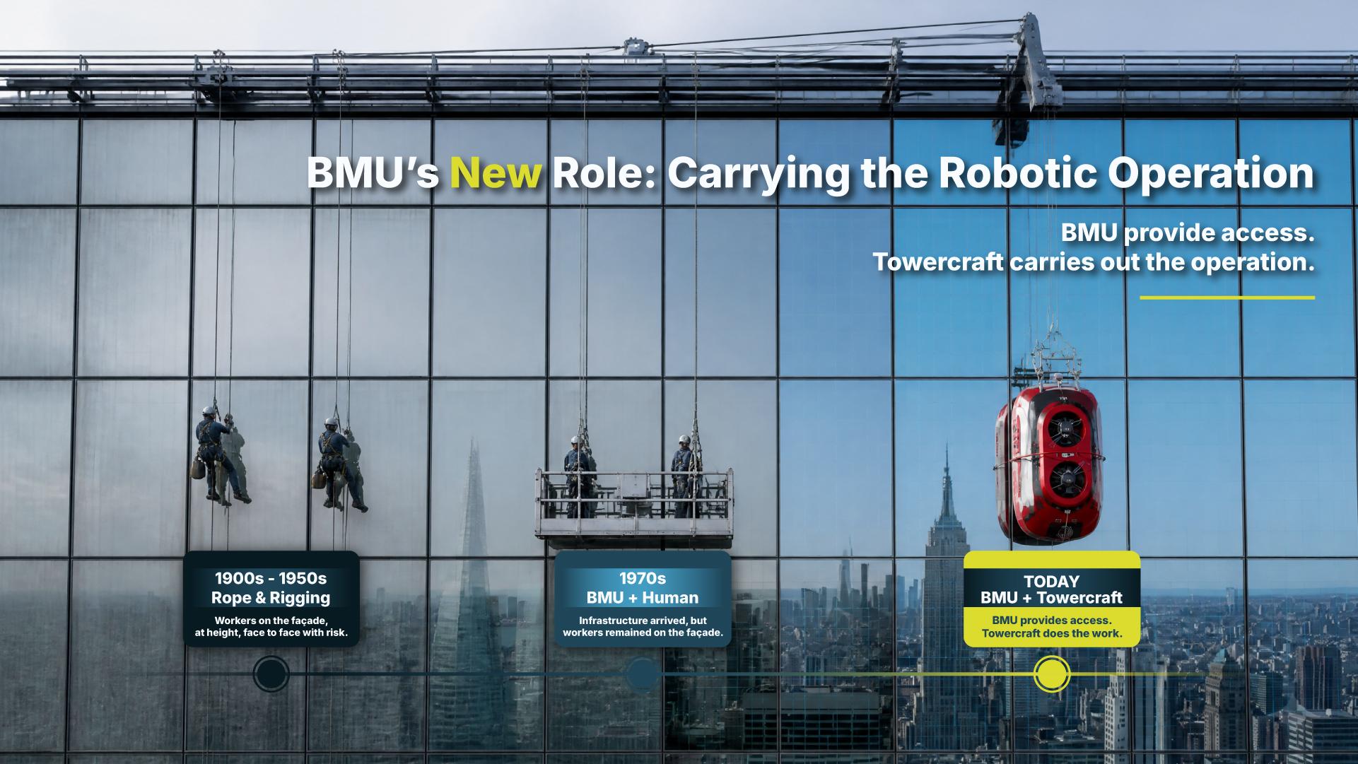 Towercraft is not a competitor to the BMU; it is auxiliary equipment that makes the BMU more valuable in the age of robotics